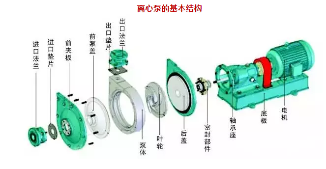 消防泵型號(hào)，消防泵選型，消防泵價(jià)格